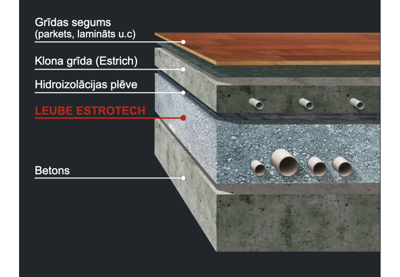 Estrotech-H: moderns bezšuvju siltuma un skaņas izolācijas risinājums Estrotech-H: moderns bezšuvju siltuma un skaņas izolācijas risinājums